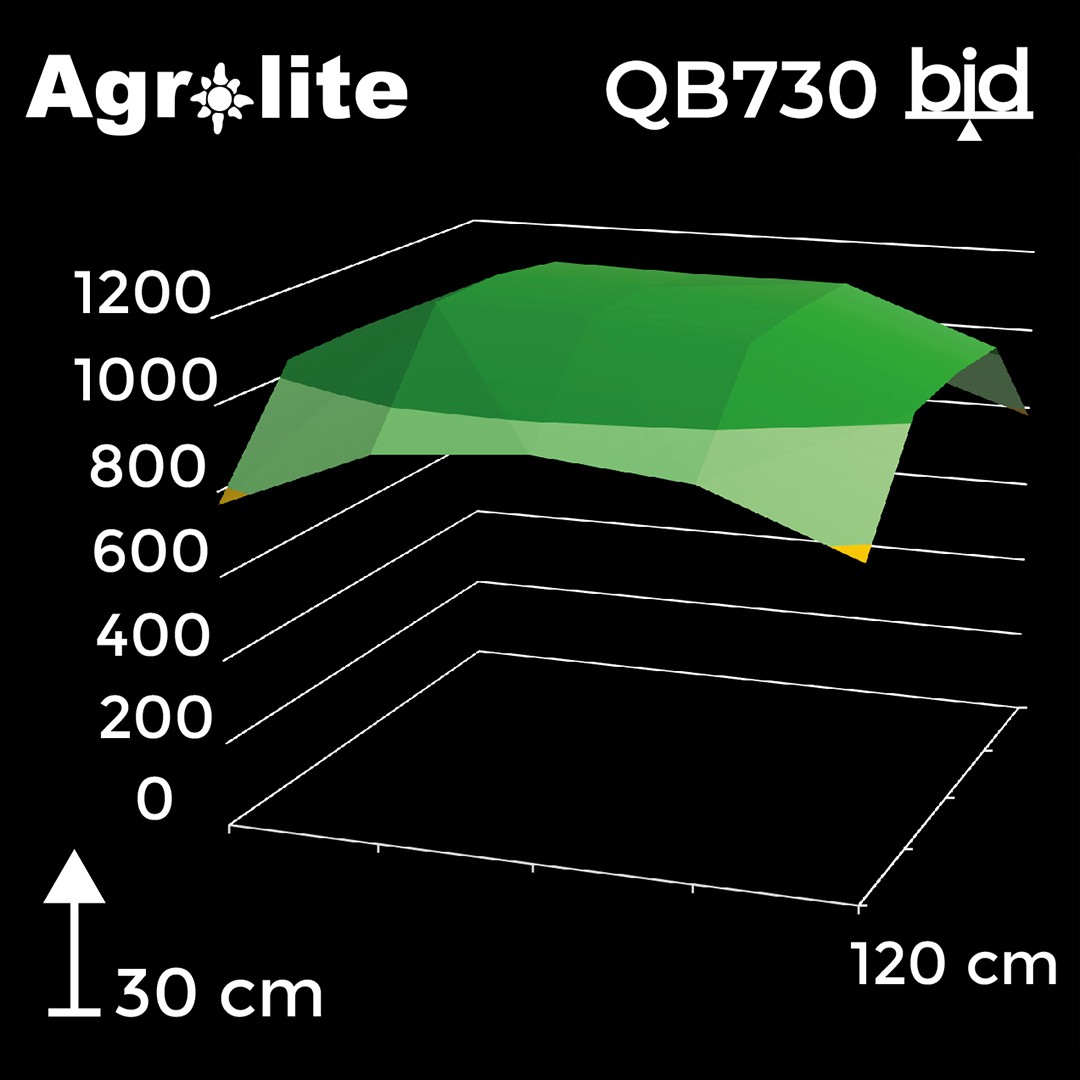 LED QB 730W 2,9 bid Agrolite