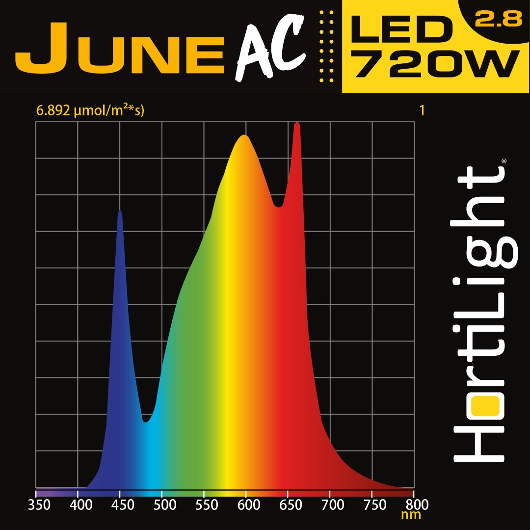 June AC LED Six Bar 720 Hortilight+Bal
